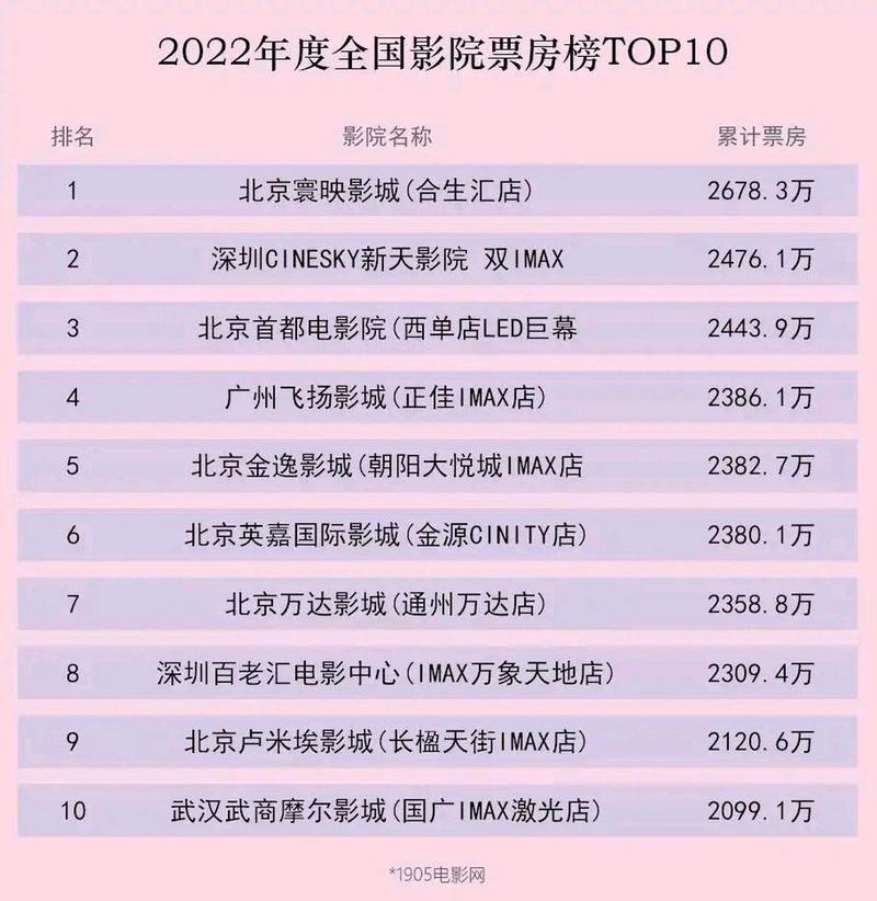 限制1一浮力影院的相关介绍